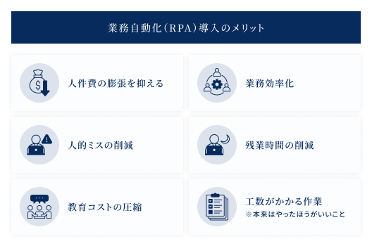 業務自動化(RPA)導入のメリット